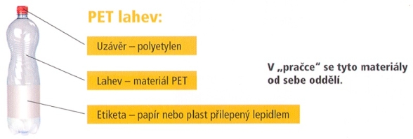 Ako sa oddelia časti PET fľaše v práčke plastov