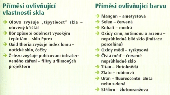 Prímesi ovplyvňujúce vlastnosti skla