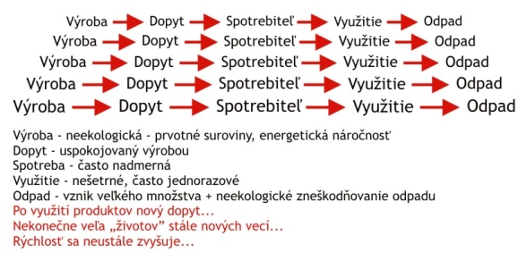 Ako cestujú tetrapaky
