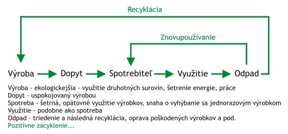Ako cestujú tetrapaky